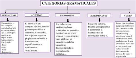 Mapas Conceptuales Categor As Gramaticales Descargar