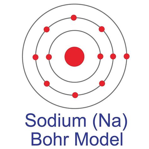 NaCl Electron Dot Diagram Explained