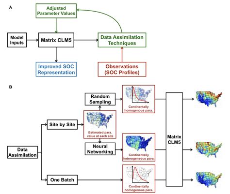 Figure 1 From Deep Learning Optimizes Data Driven Representation Of