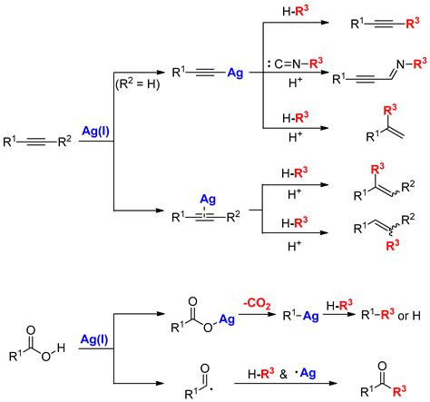 Catalysts Free Full Text Recent Organic Transformations With Silver