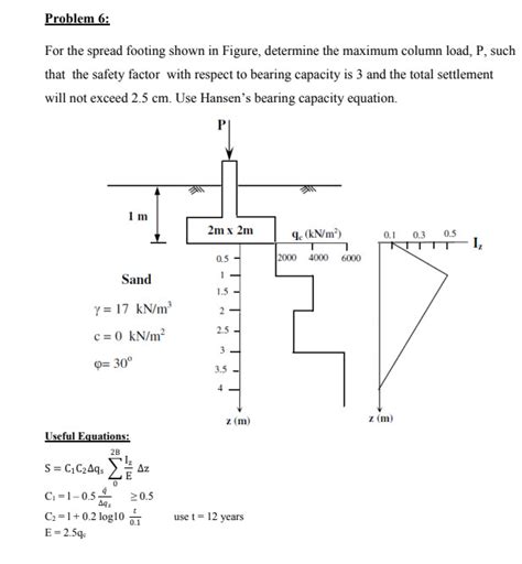 Solved Problem 6: For the spread footing shown in Figure, | Chegg.com 
