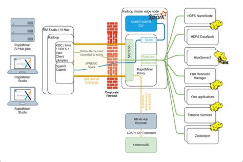 Networking Setup Altair Rapidminer Documentation