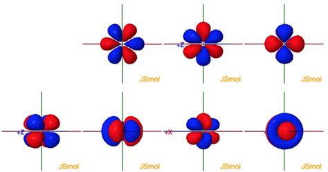 [DIAGRAM] F Block Orbital Diagram - MYDIAGRAM.ONLINE