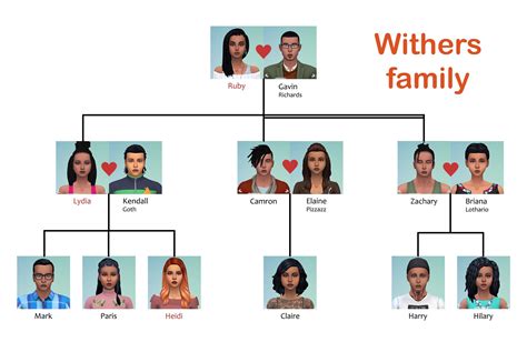 Sims 4 Large Family Tree