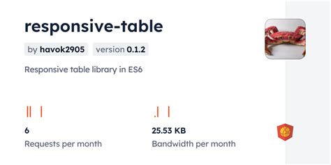 Responsive Table Cdn By Jsdelivr A Cdn For Npm And Github