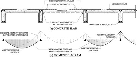 How Long Can A Concrete Beam Span - The Best Picture Of Beam