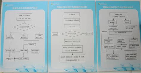 徐州市中医院肿瘤内科获批江苏省“癌痛规范化治疗示范病房” 全程导医网