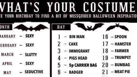 Sexy Halloween Costumes What Should You Go As This Chart Will Help