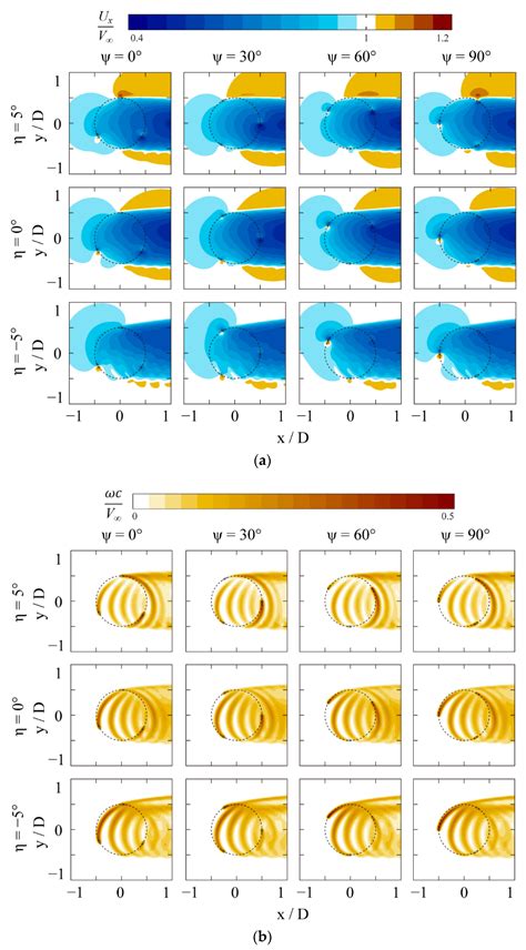 Energies Free Full Text Flow Characteristics Of A Straight Bladed