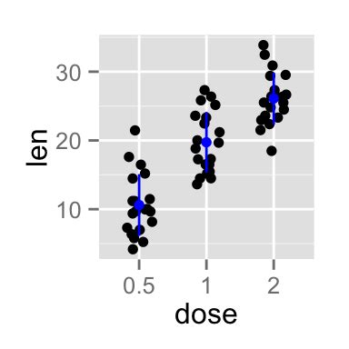 Ggplot2 Stripchart Jitter Guide De D Marrage Rapide Logiciel R Et