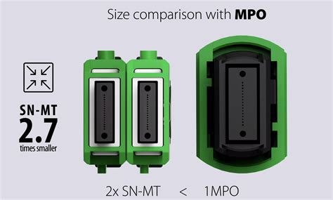 SN MT Connector Series SENKO Advanced Components Inc