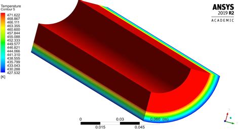 ANSYS Fluent Tutorial Steady State Heat Transfer Through Composite