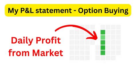 My P L Statement Of This Week Option Buying Profit And Loss Statement