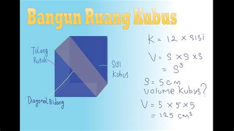 Rumus Diagonal Sisi Kubus – Materi Belajar Online