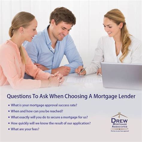 Questions To Ask While Selecting A Mortgage Lender In Ma Mortgage