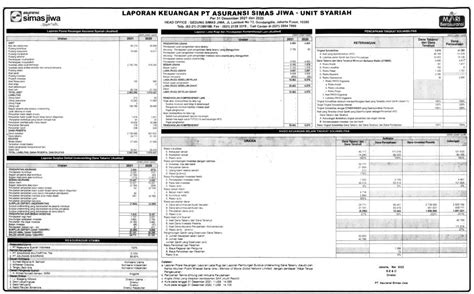 Laporan Keuangan Asuransi Simas Jiwa Dan Unit Syariah Q4 2021