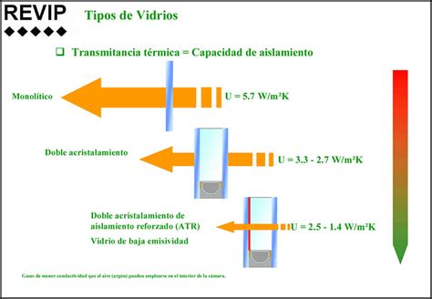 Como Calcular La Oscilacion Termica Estudiar