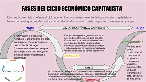 SOLUTION Unidad I Rap 2 Ciclo Econ Mico Capitalista Crisis De 1929 Y