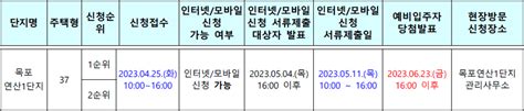 목포연산1단지 50년공공임대주택 전라남도 목포시 원산중앙로 연산동 연산주공1차아파트