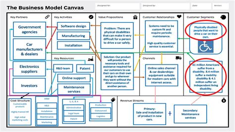 Solution Business Model Canvas Studypool