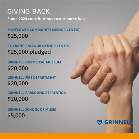 Grinnell Mutual | Grinnell IA