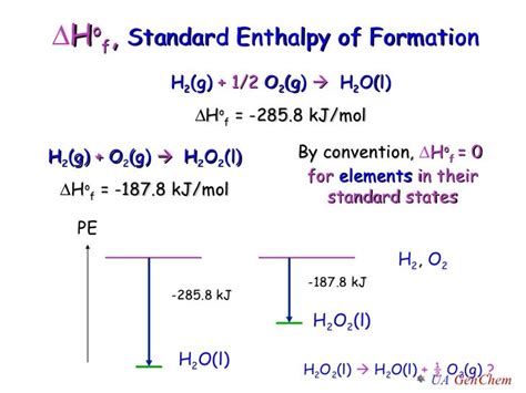 Lect W10 Abbrev Thermochemistryalg