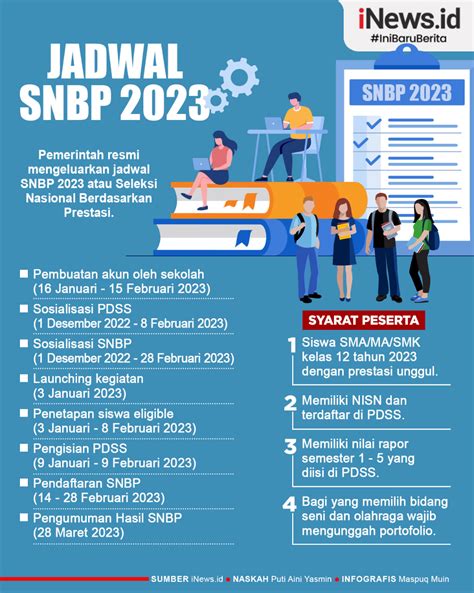 Catat Ini Jadwal Masuk Ptn 2023 Jalur Snbp Snbt Dan Seleksi Mandiri