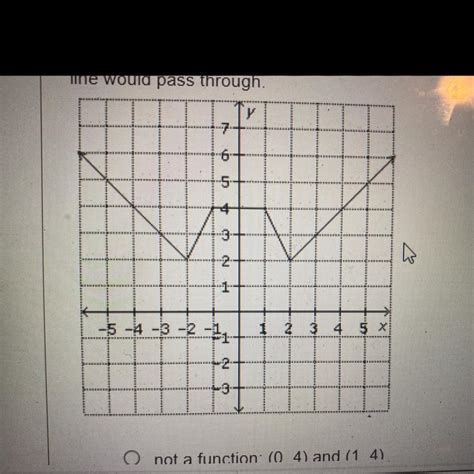 Use The Vertical Line Test To Determine Whether The Relation Is A