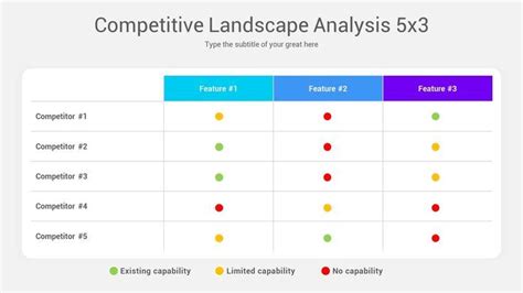 Competitive Landscape Analysis PowerPoint Template | Powerpoint ...