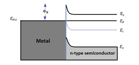 Metal Semiconductors Contacts Engineering Libretexts