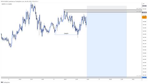 OANDA GBPJPY Chart Image By ICTCONCEPTTRADING TradingView