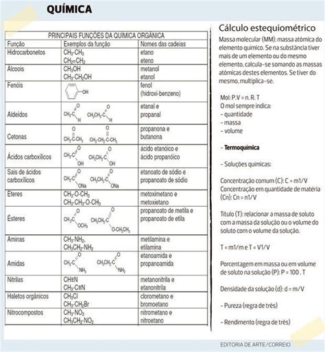 Fórmulas De Química💢 Conheça A Plataforma Online Definitiva Para