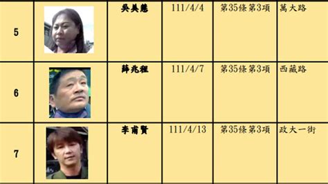 北市公布酒駕累犯 1女7男無碼照曝光｜東森新聞：新聞在哪 東森就在哪裡