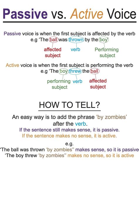 English Grammar Passive Voice Vs Active Voice Writing Lessons Hot Sex