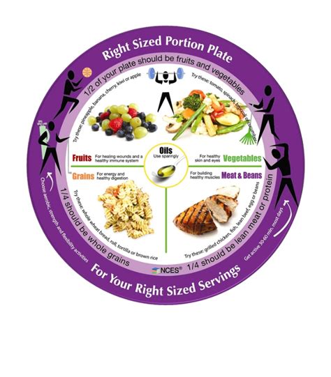 Adult portion plate - Tims Nutrition Consultancy