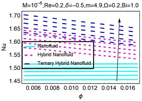 Influence Of Suction And Heat Source On MHD Stagnation Point Flow Of