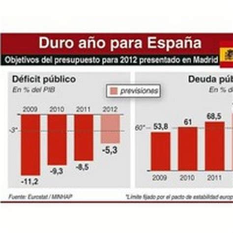 La Deuda Pública Española Alcanza Máximos Históricos ~ El Mundo De Skizzo