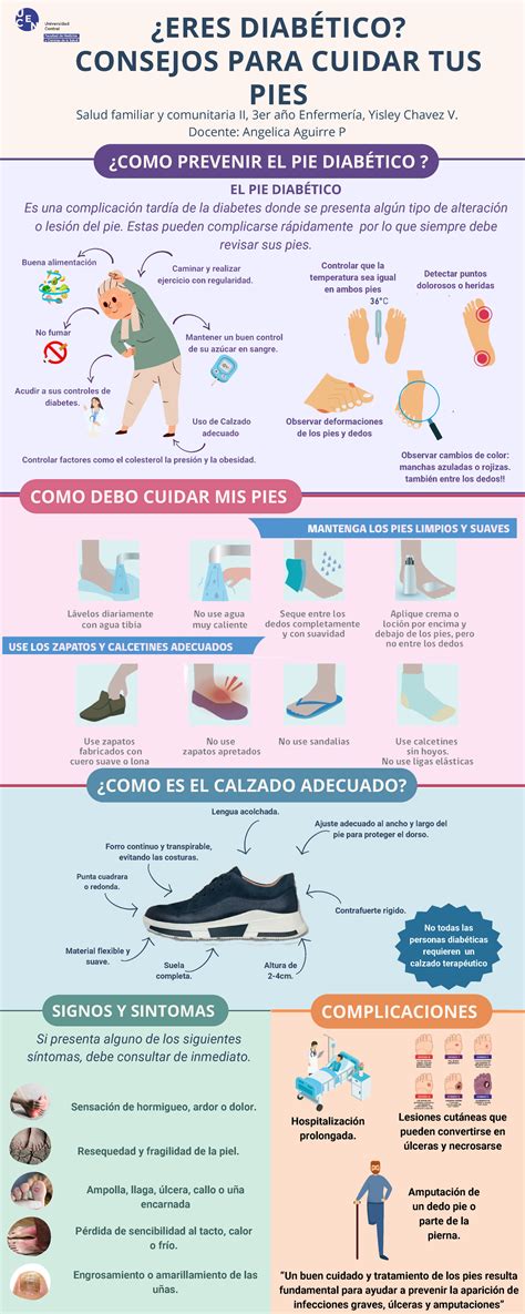 Infografía pie diabético Contrafuerte rigido Altura de 2 4cm Forro