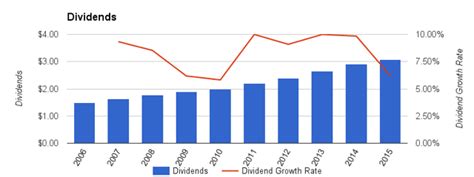 NextEra Energy Dividend Stock Analysis (NYSE:NEE) | Seeking Alpha