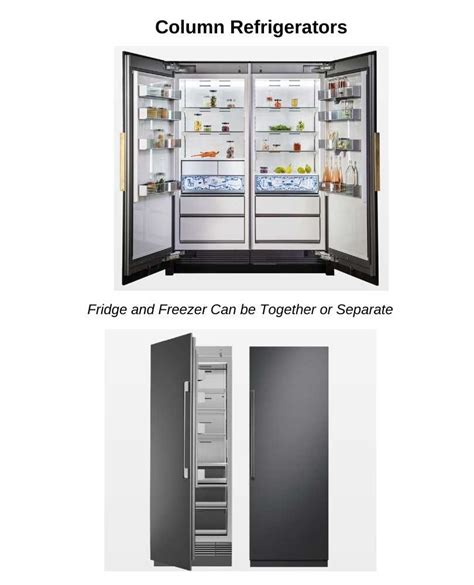 What are the Different Types of Refrigerators?