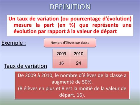 Ppt Calcul Et Interprétation De Taux De Variation Powerpoint Presentation Id 4847696