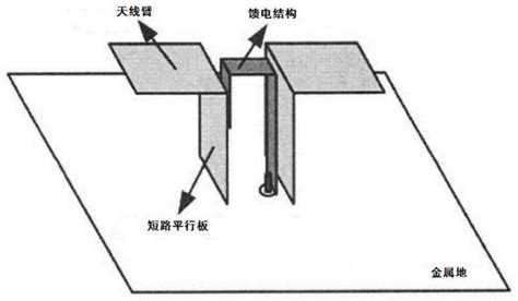 一种电磁偶极子天线、宽频宽波束天线阵列的制作方法