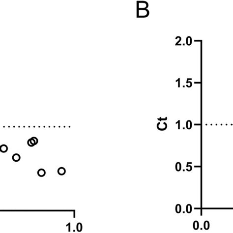 Chidamide Synergized With Dasatinib In Inhibiting The Proliferation Of