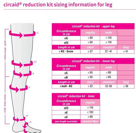 Circaid Reduction Kit Lymphedema Compression Knee Wrap Wasatch Medical Supply