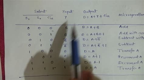 Arithmetic Circuit Youtube