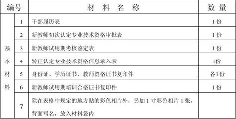 2013年新教师转正定级送审材料目录表 新教师转正时填写 Word文档在线阅读与下载 无忧文档