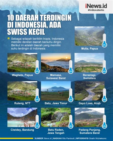 Infografis Daerah Terdingin Di Indonesia Ada Swiss Kecil Yang