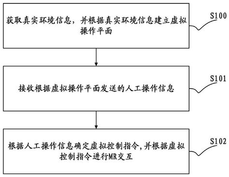 一种实现mr交互的方法、装置、设备及可读存储介质与流程