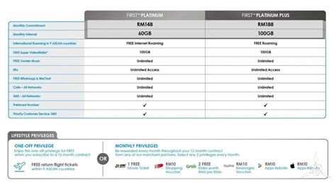 celcom roaming plan - Jeremy Solis