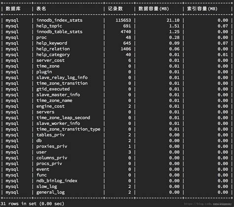 Mysql查看数据库表容量大小查询数据库各个表的大小 Csdn博客